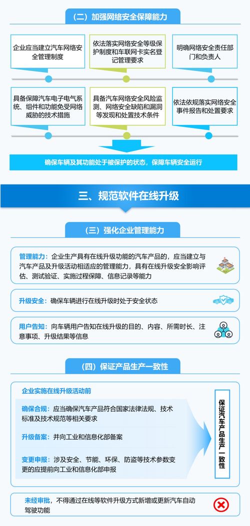 加強智能網聯(lián)汽車準入管理 解讀與企業(yè)管理咨詢視角