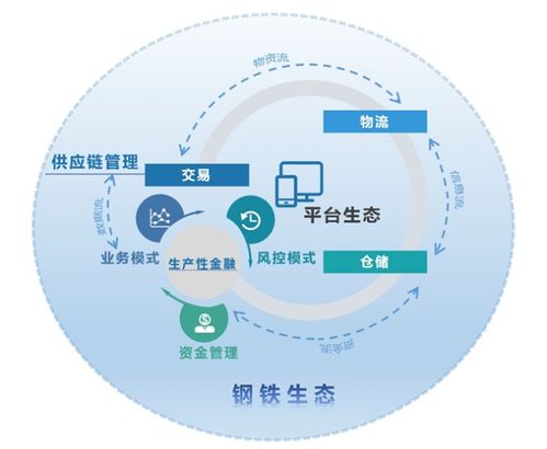 雙業(yè)態(tài)驅動下的服務型制造戰(zhàn)略轉型——福建三鋼現(xiàn)代化管理創(chuàng)新實踐