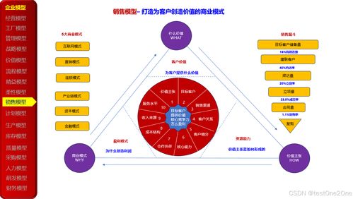 23種企業(yè)管理模型在數(shù)字化轉型中的應用與實踐