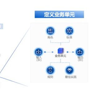 數(shù)字引擎驅動管理變革 中國一汽加速構建現(xiàn)代企業(yè)管理體系