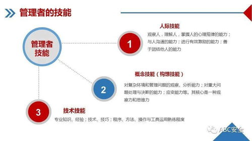 企業(yè)管理培訓(xùn)與咨詢 賦能組織，驅(qū)動(dòng)增長(zhǎng)