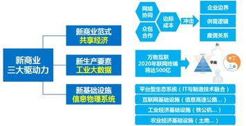 營(yíng)銷管理新時(shí)代 新要求下的企業(yè)管理培訓(xùn)與順勢(shì)而上